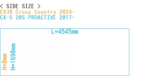 #EX30 Cross Country 2024- + CX-5 20S PROACTIVE 2017-